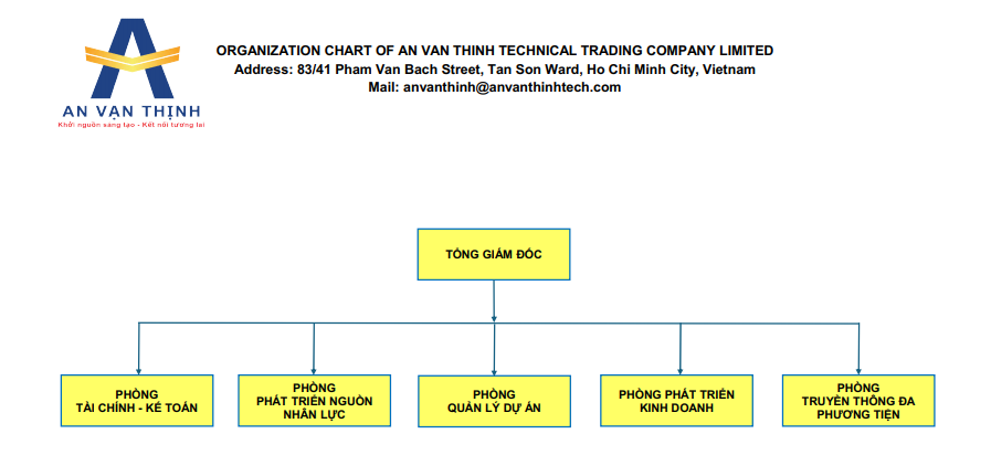 CÔNG TY TNHH THƯƠNG MẠI KỸ THUẬT AN VẠN THỊNH